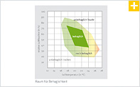 Diagramm